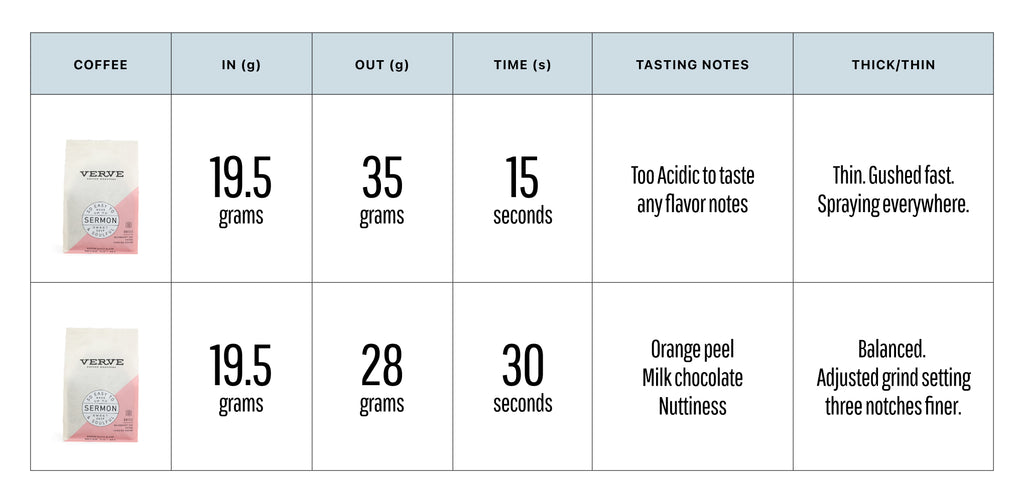 Espresso Tasting Log table by Clive Coffee