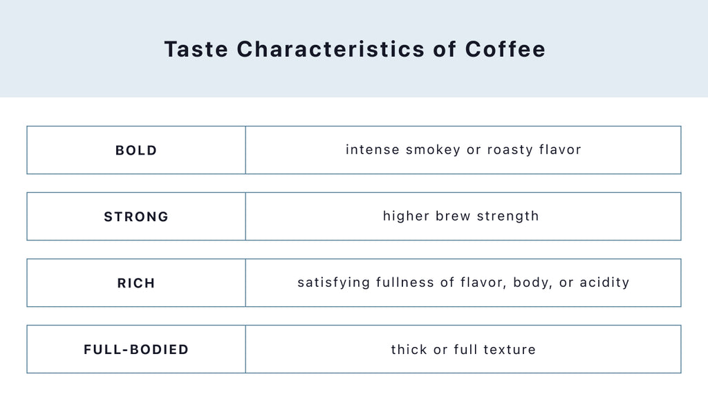 Taste Characteristics of Coffee. Bold - intense smokey or roasty flavor. Strong - higher brew strength. Rich - satisfying fullness of flavor, body, or acidity. Full-Bodied - thick or full texture.